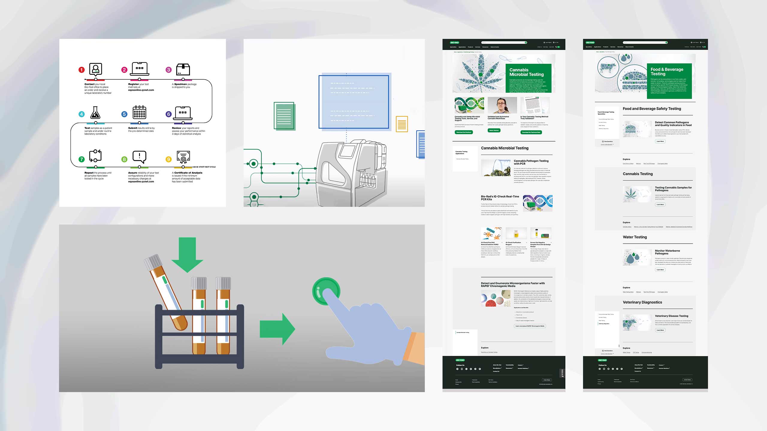 Bio Rad Labs 2